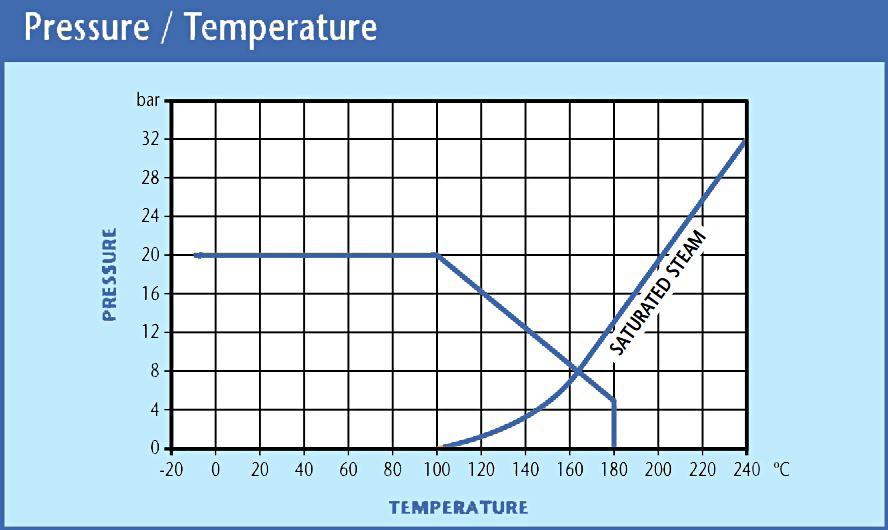 DZR Brass Gate Valve Lockshield Metal Valves Pipes Pipestock
