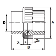 ABS Union Plain Diagram ABS Union Plain Diagram